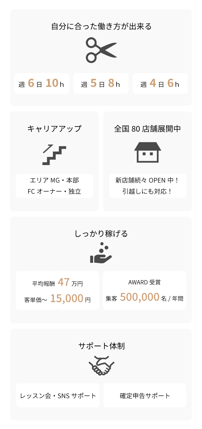 ラフィスヘアーの特徴