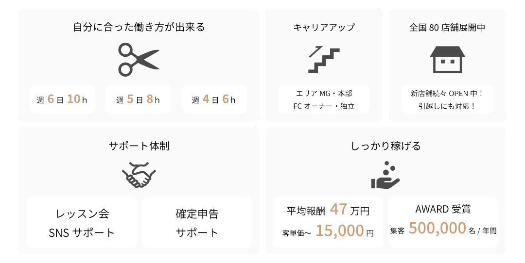 ラフィスヘアーの特徴desktop