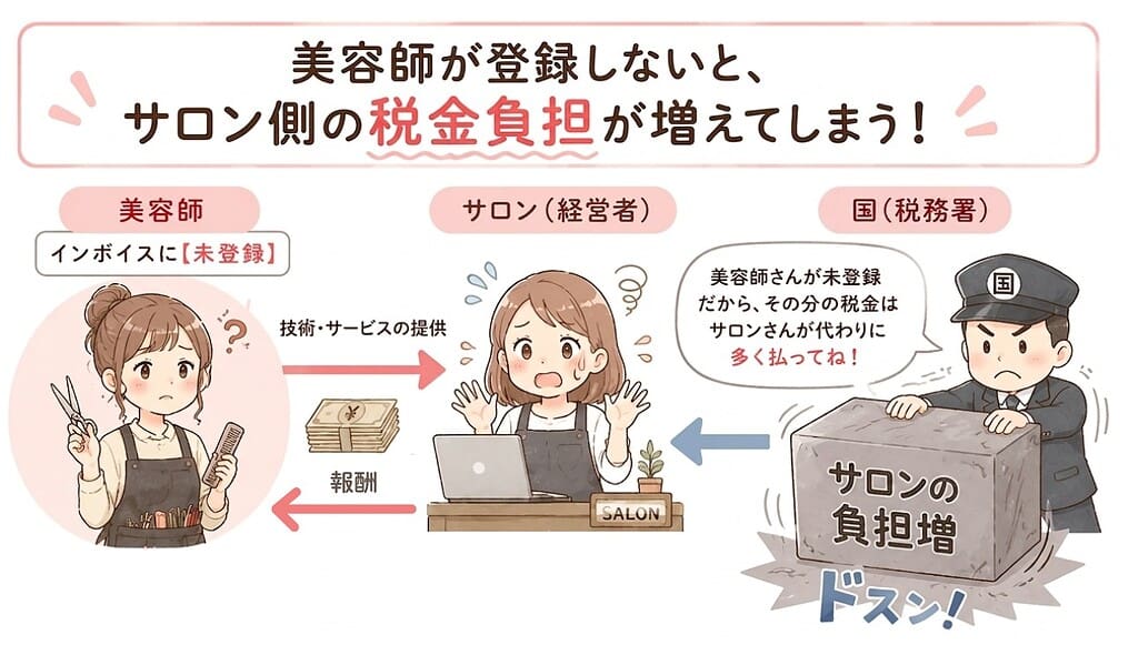 インボイス　業務委託　美容師