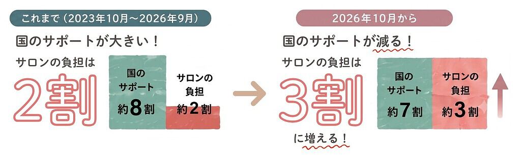 インボイス　業務委託　美容師