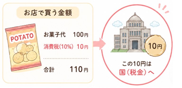 インボイス　業務委託　美容師